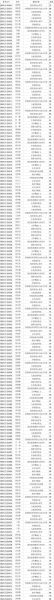喜报！福建师范大学校考通过率达95%！