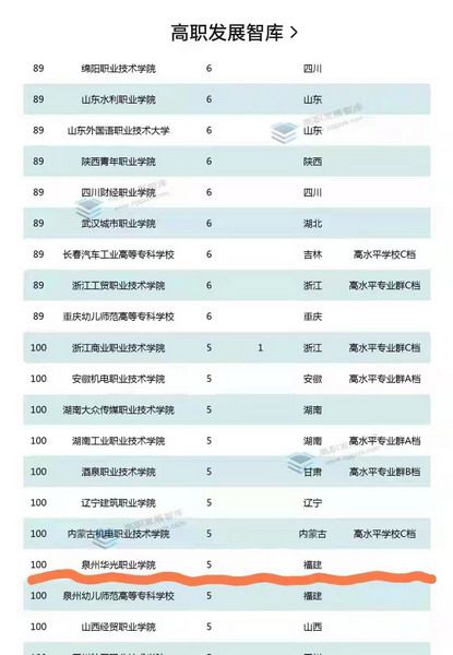好消息!我校5门精品在线开放课程入选国家高等教育智慧教育优质课程平台