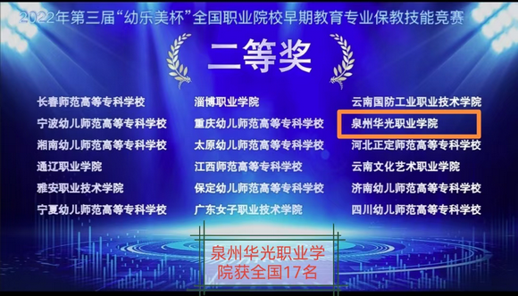 我校教育学院荣获全国早教专业保教技能赛项二等奖