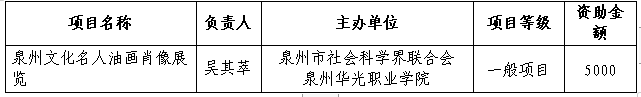 喜报丨我校获2024年泉州市社科活动资助项目立项