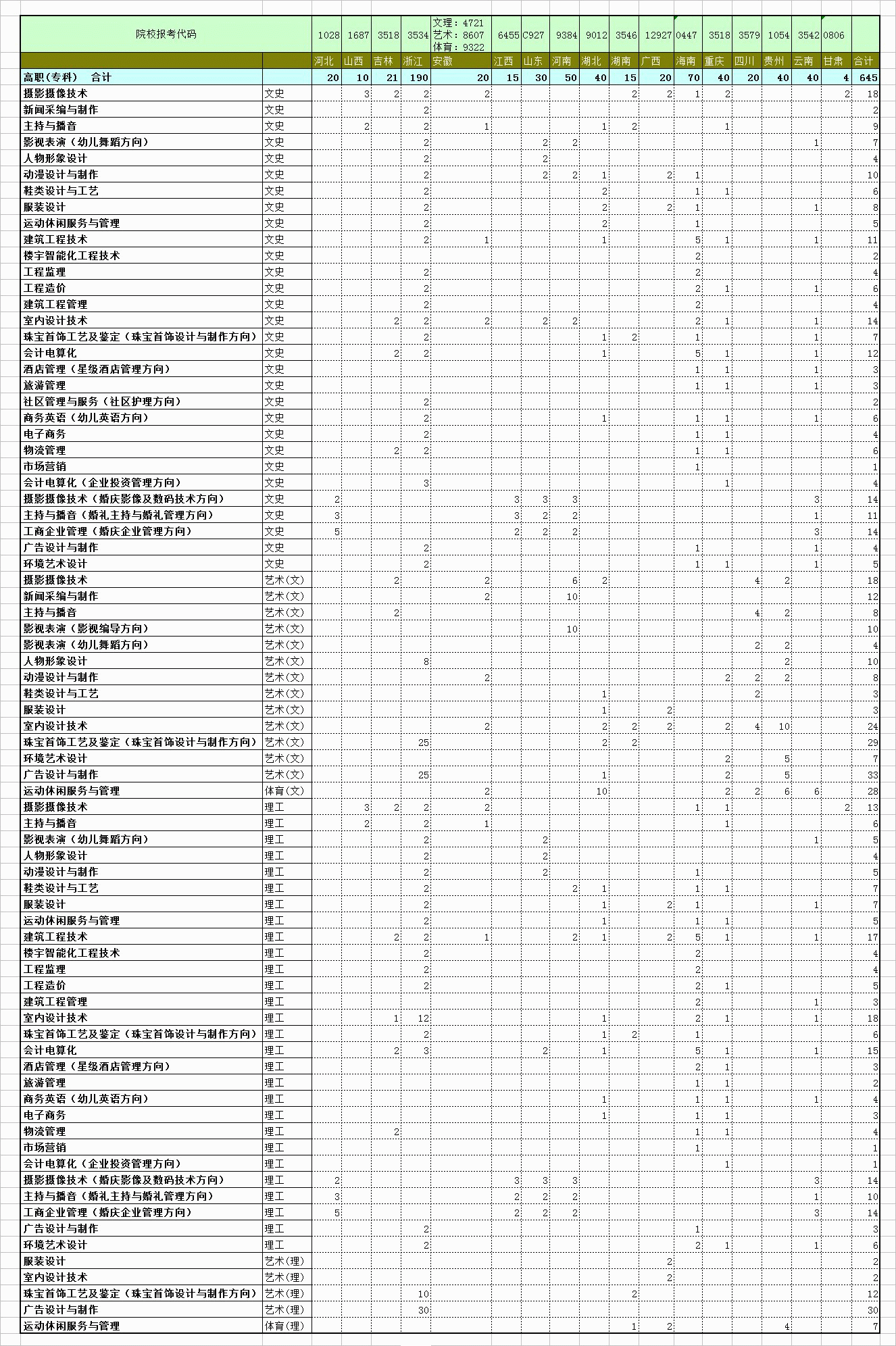 2013年华光学院省外招生计划