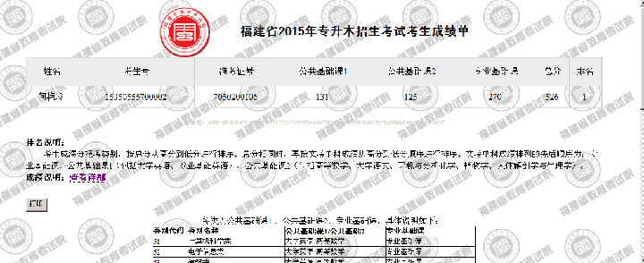 商学院学生何艳玲喜获专升本考试学前教育类全省第一名