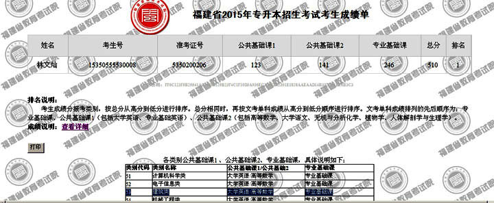   建工学院学生林文灿勇夺今年我省专升本考试建筑类首名