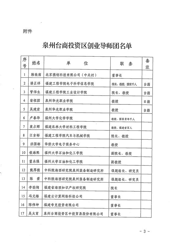 我院两位教授受聘为泉州台商投资区创业导师团导师