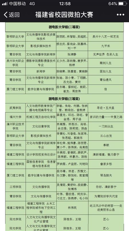 喜讯:我校荣获首届福建省校园微拍大赛二等奖