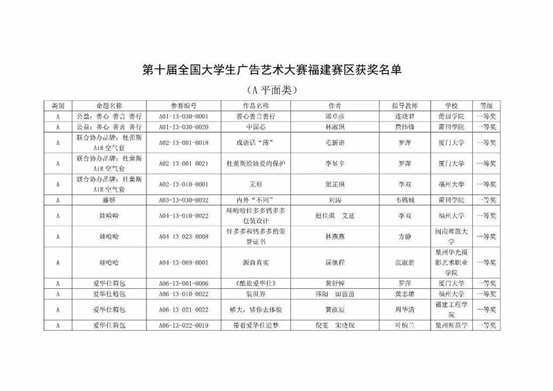 喜讯：我校学子在第十届全国大广赛福建分赛区中获佳绩