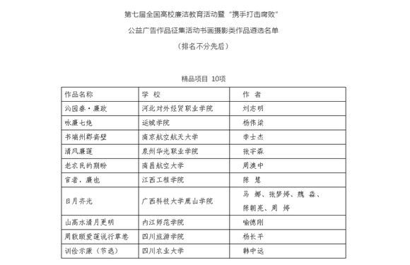 我校张宇森老师作品入选第七届全国高校廉洁教育活动精品项目