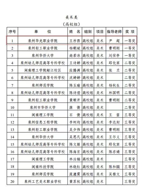 喜讯丨华光学子喜获泉州市书画大赛一等奖